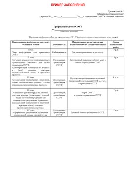 Пример заполнения графика (График проведения СОУТ) Обнинск Аттестация рабочих мест